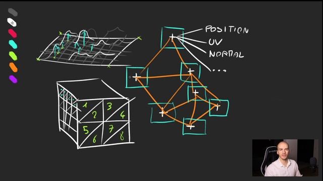 [Bruno Simong ] Three.js Journey 08 — Geometries