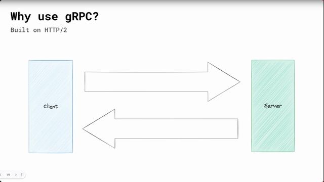 03. What Is GRPC