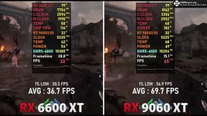 RX 6600 XT против RX 9060 XT