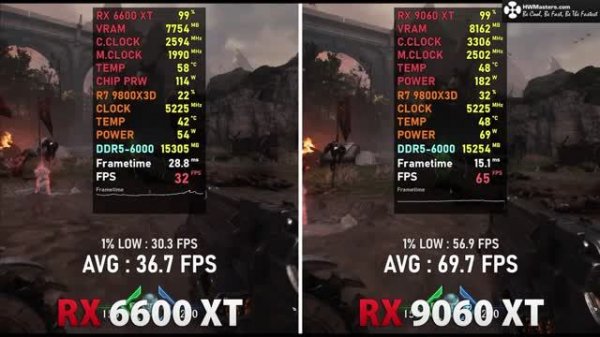 RX 6600 XT против RX 9060 XT