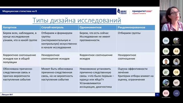 Медицинская статистика. Лекция 1 смотреть онлайн