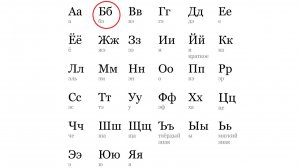 АЛФАВИТ. БУКВА «Б»
