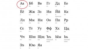 АЛФАВИТ. БУКВА «А»