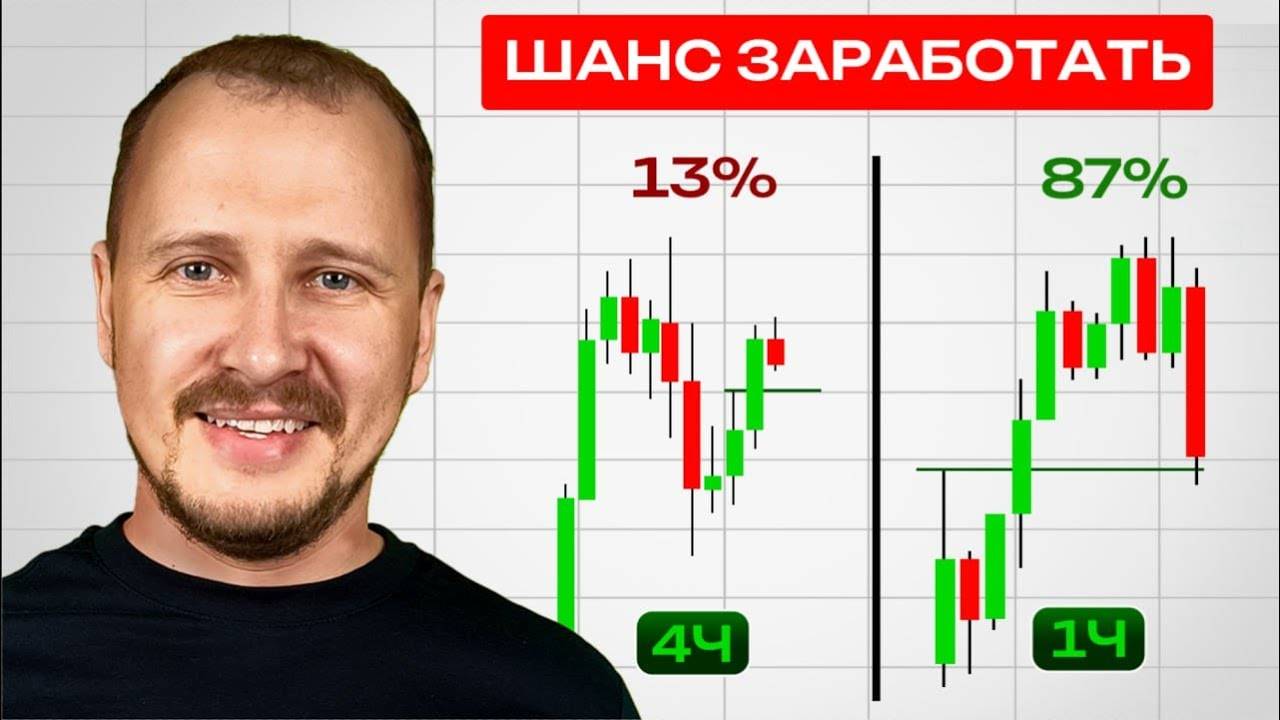 Самые ДЕНЕЖНЫЕ таймфреймы в трейдинге! какой подойдет ТЕБЕ смотреть онлайн
