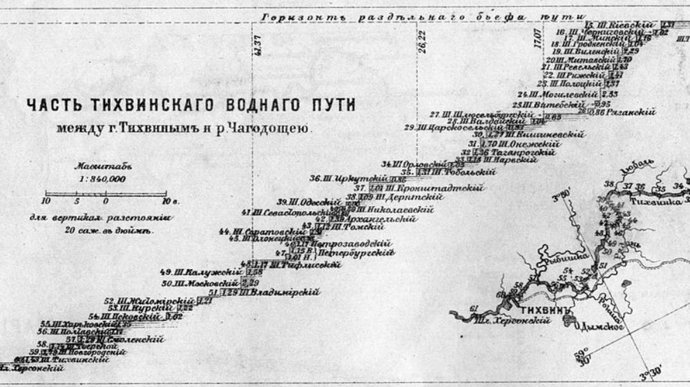 Тихвинская водная система