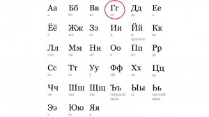 АЛФАВИТ. БУКВА «Г»