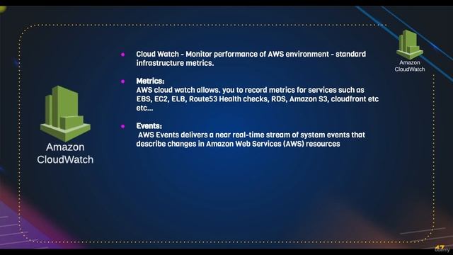 012 Cloudwatch Introduction смотреть онлайн