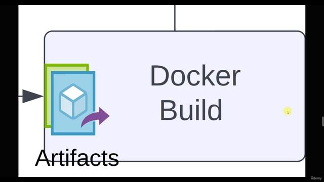 020 CI for Docker Intro смотреть онлайн