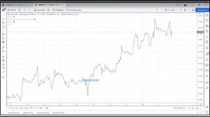 Читаем графики ч.1 Цена - главный индикатор рынка.