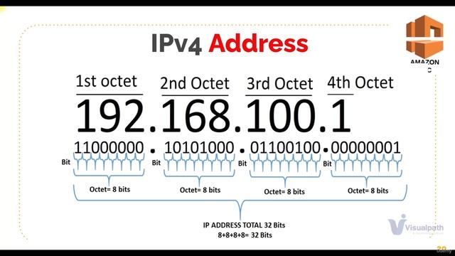 002 Understanding Networks & IP смотреть онлайн