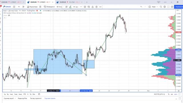 Читаем графики ч.2 Индикатор объема смотреть онлайн