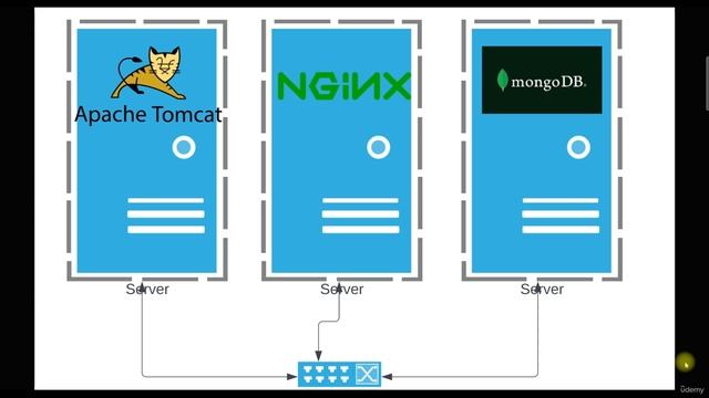 001 What are containers смотреть онлайн