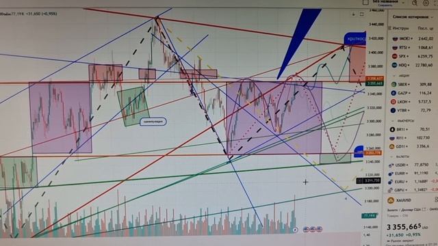Учимся зарабатывать на фигуре трейдинга 