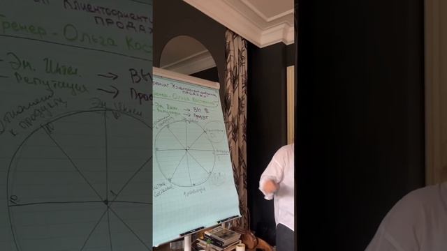 🧭 Как развить ключевые компетенции для роста в продажах и бизнесе? // Ольга Костюхина