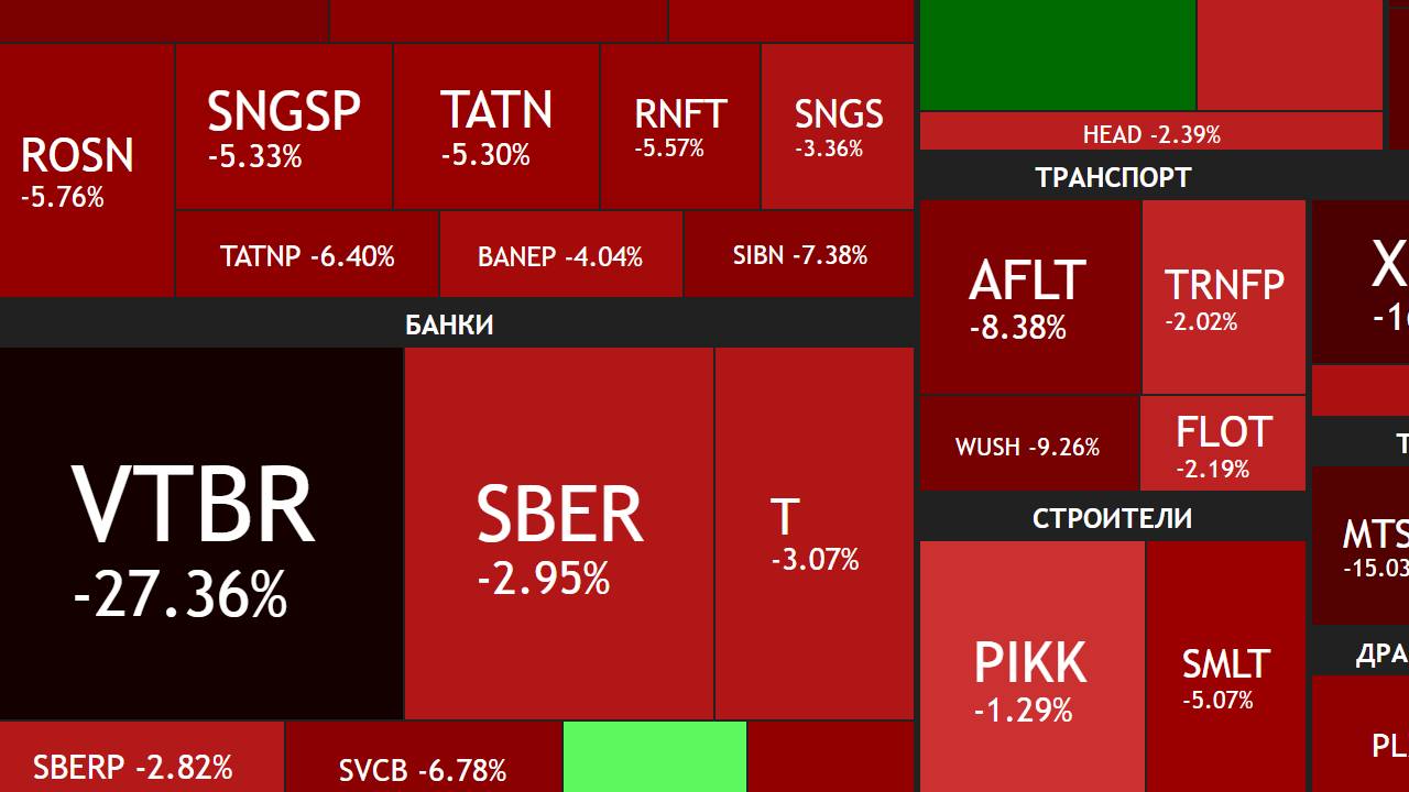 13 июля ► Покупаю 4 акции на след. неделю / Про дивиденды / Новости ► ИТОГИ НЕДЕЛИ смотреть онлайн