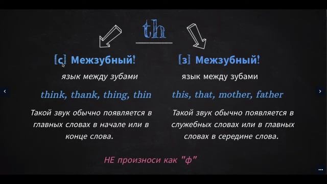 Lesson 2 Reading rules смотреть онлайн