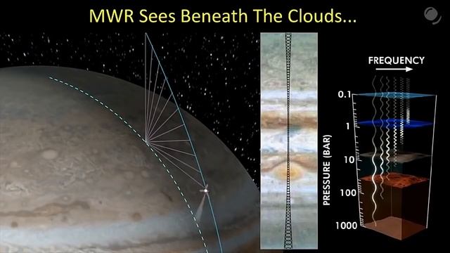 Жизнь на Земле - это случайность? / “Двойник” девятой планеты / Астрообзор #70 смотреть онлайн