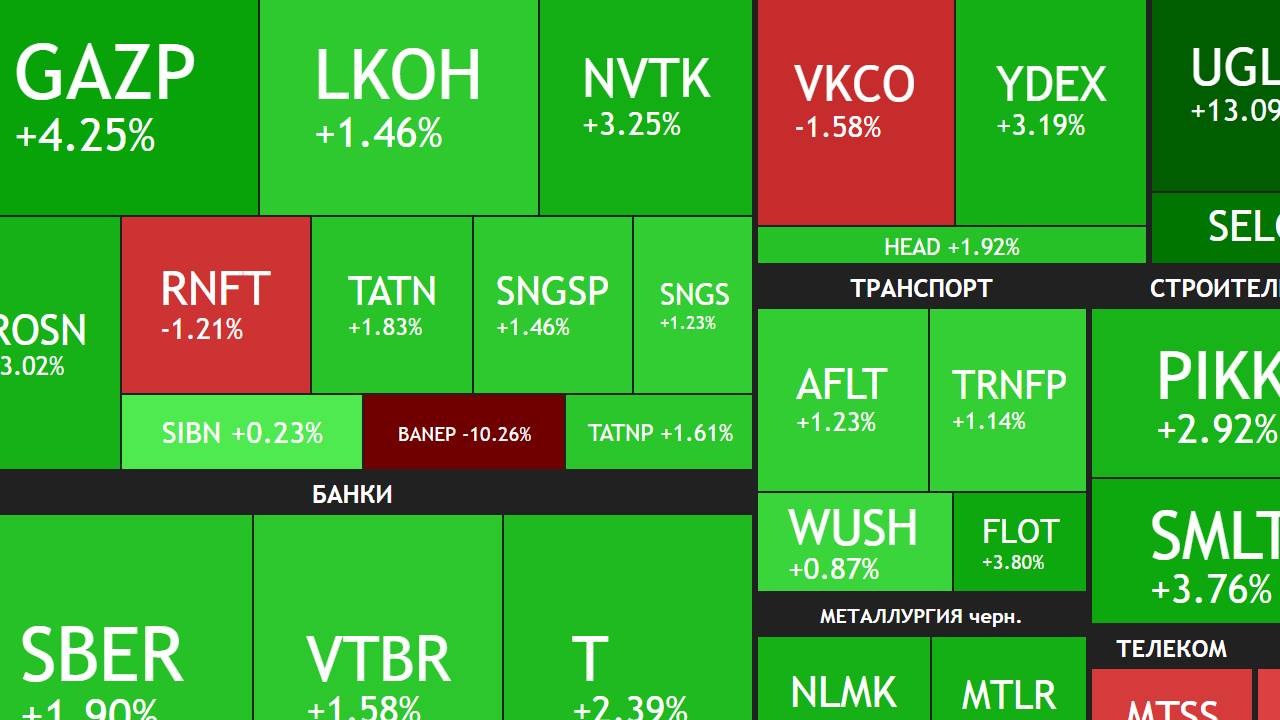 14 июля ► Заявление Трампа / От снижения к росту / ЮГК вернулся ► ЧТО С АКЦИЯМИ СЕГОДНЯ смотреть онлайн