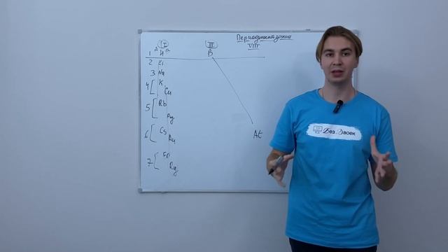 4. Периодический закон. смотреть онлайн