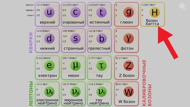 Прозрачные звезды могут существовать? смотреть онлайн