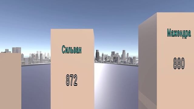 ТОП 30 ОЗЕР ПО ГЛУБИНЕ В МИРЕ