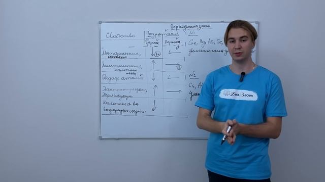 5. Периодический закон. Закономерность таблицы. смотреть онлайн