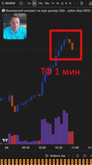 Как понять Разворот Цены, отличная точка входа в трейдинге на ТФ 1 минута #профессиональный_трейдер