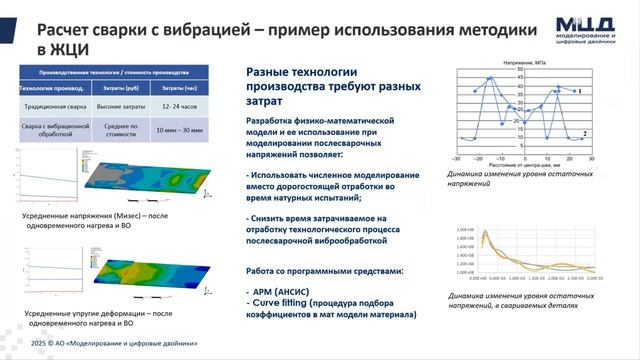 МЦД Объединяет вместе с DT Seven смотреть онлайн
