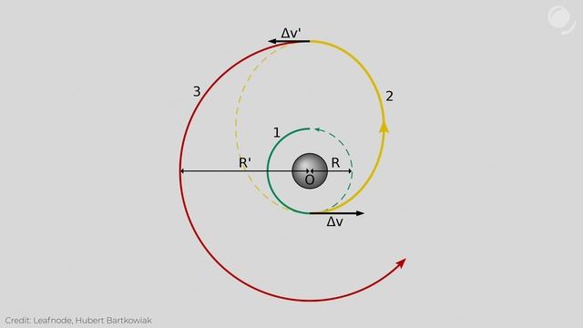 Как мы летаем к планетам на самом деле? смотреть онлайн