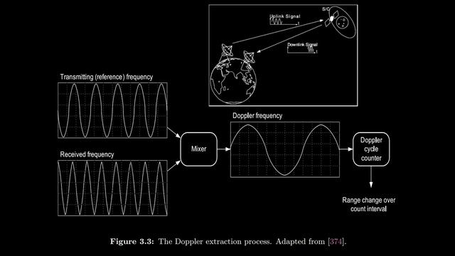 Пугающие АНОМАЛИИ космических аппаратов смотреть онлайн