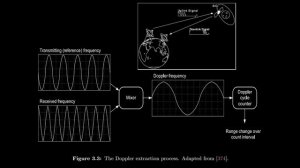 Пугающие АНОМАЛИИ космических аппаратов