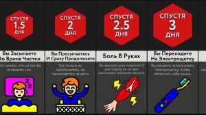Если Чистить Зубы Без Остановки (1)