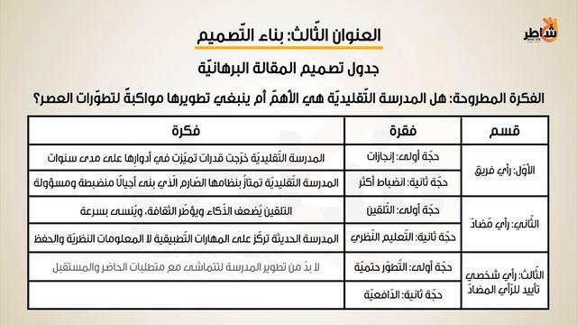 تقنيات تأليف مقالة برهانية смотреть онлайн