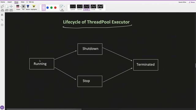 34. Thread Pools in Java ThreadPoolExecutor Framework Multit смотреть онлайн