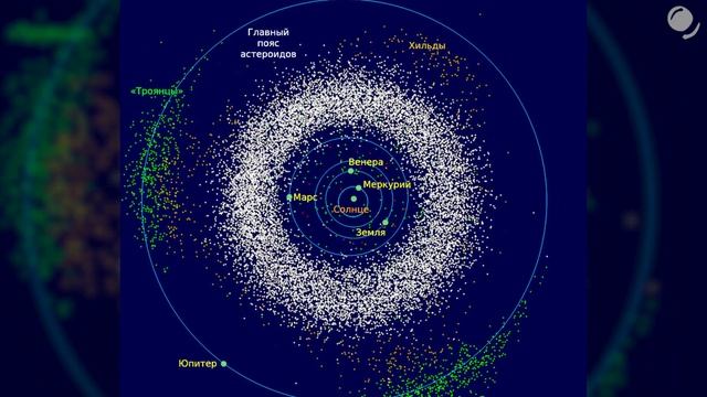 Антиземля возможна? / Могут ли 2 планеты быть на одной орбите? смотреть онлайн