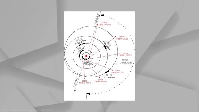Древние тексты раскрыли тайну звезды Бетельгейзе? / Парадокс древних квазаров / Астрообзор #110 смотреть онлайн