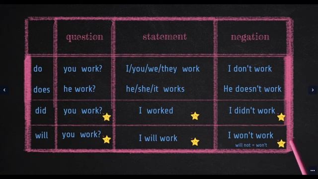 SIMPLE tenses смотреть онлайн