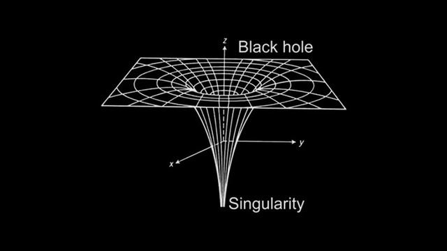 Что такое ГОЛАЯ СИНГУЛЯРНОСТЬ? Она существует? смотреть онлайн
