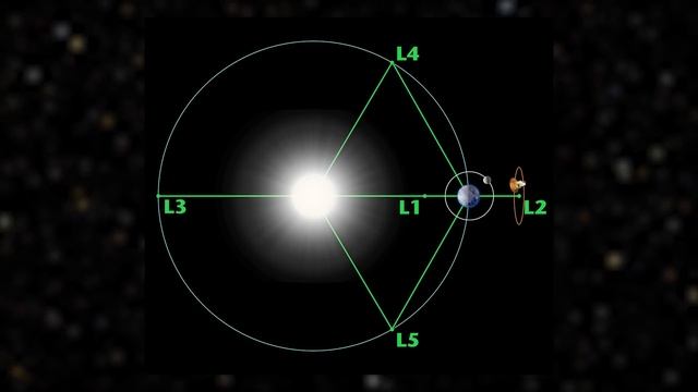 ЧЕРНАЯ ДЫРА ВЫЗЫВАЕТ ПАРАДОКС МОЛОДОСТИ / Темная энергия в черных дырах? / Астрообзор #125 смотреть онлайн