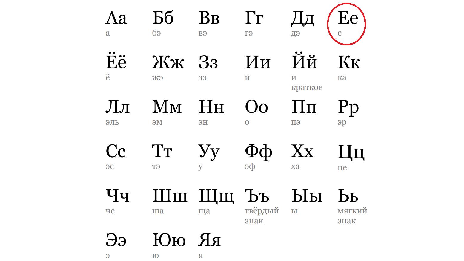 АЛФАВИТ. БУКВА "Е" смотреть онлайн