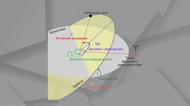 КАК МЫ УЗНАЕМ, ЧТО НАСТУПИТ КОНЕЦ? Правда о предсказании столкновений и расчете орбит смотреть онлайн