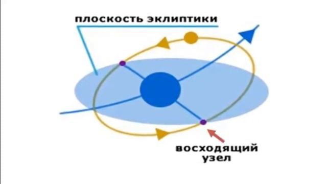 Ф2. Что мы знаем о Луне? Луна как небесное тело смотреть онлайн