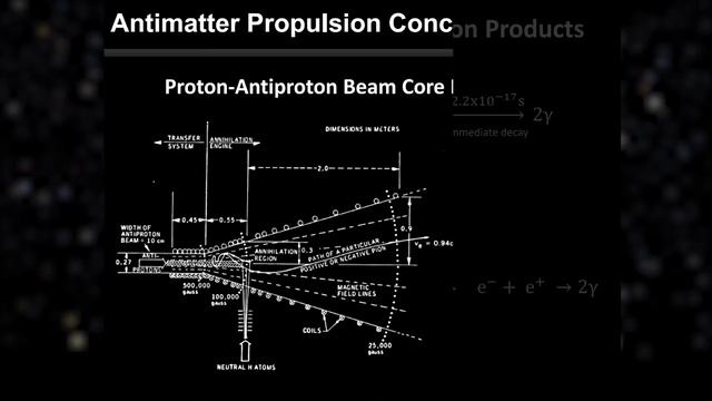 Межзвездные двигатели на антиматерии. Уже скоро? смотреть онлайн