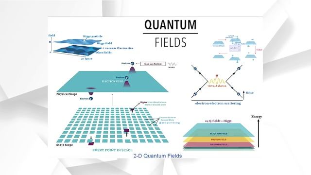 Как пустота может уничтожить Вселенную в любую секунду? Ложный вакуум смотреть онлайн
