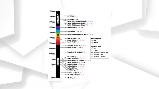 Черные дыры стреляют в нас лучами смерти? / Гразеры, Лазеры и Мазеры в космосе смотреть онлайн