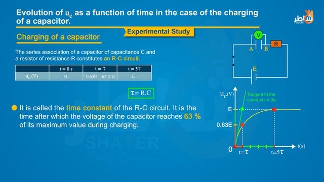 Capacitors P3