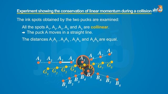 Linear Momentum p 4 смотреть онлайн