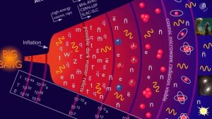 Что такое космические струны? Дефекты пространства-времени