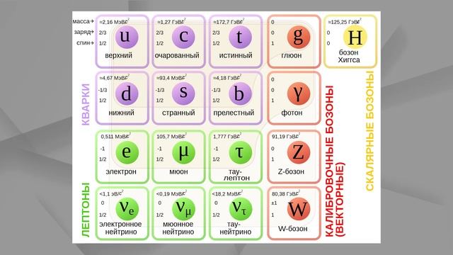 Вся правда об остановке ядра земли / Темный свет Вселенной / Иллюзия кометы / Астрообзор #123 смотреть онлайн