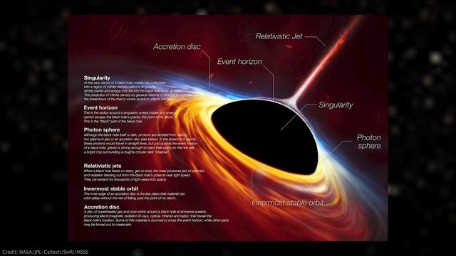 Телескоп Джеймс Уэбб нам врет? / Воронки на черных дырах / Солнце и цунами / Астрообзор #114 смотреть онлайн